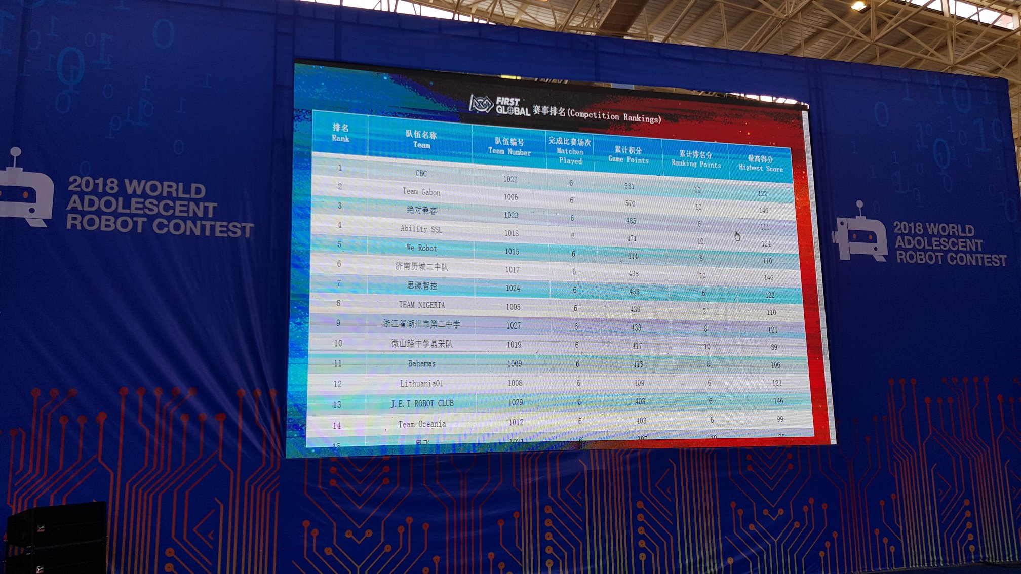 classement à l&rsquo;issue des phases de qualification